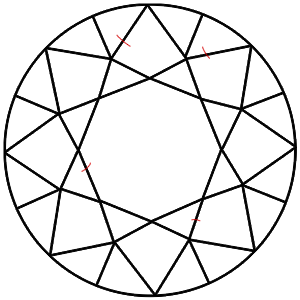 Types of diamond inclusions: Needles