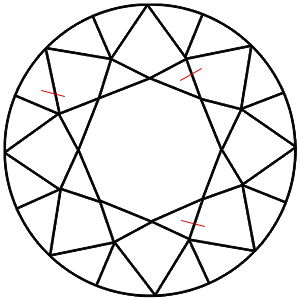 Diamond blemishes: Scratches