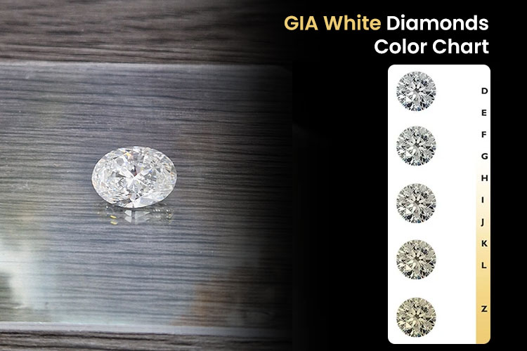 GIA White Diamonds Color Chart