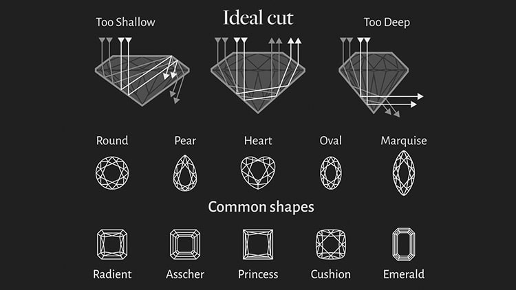 Diamond-Cut-and-Diamond-Shape